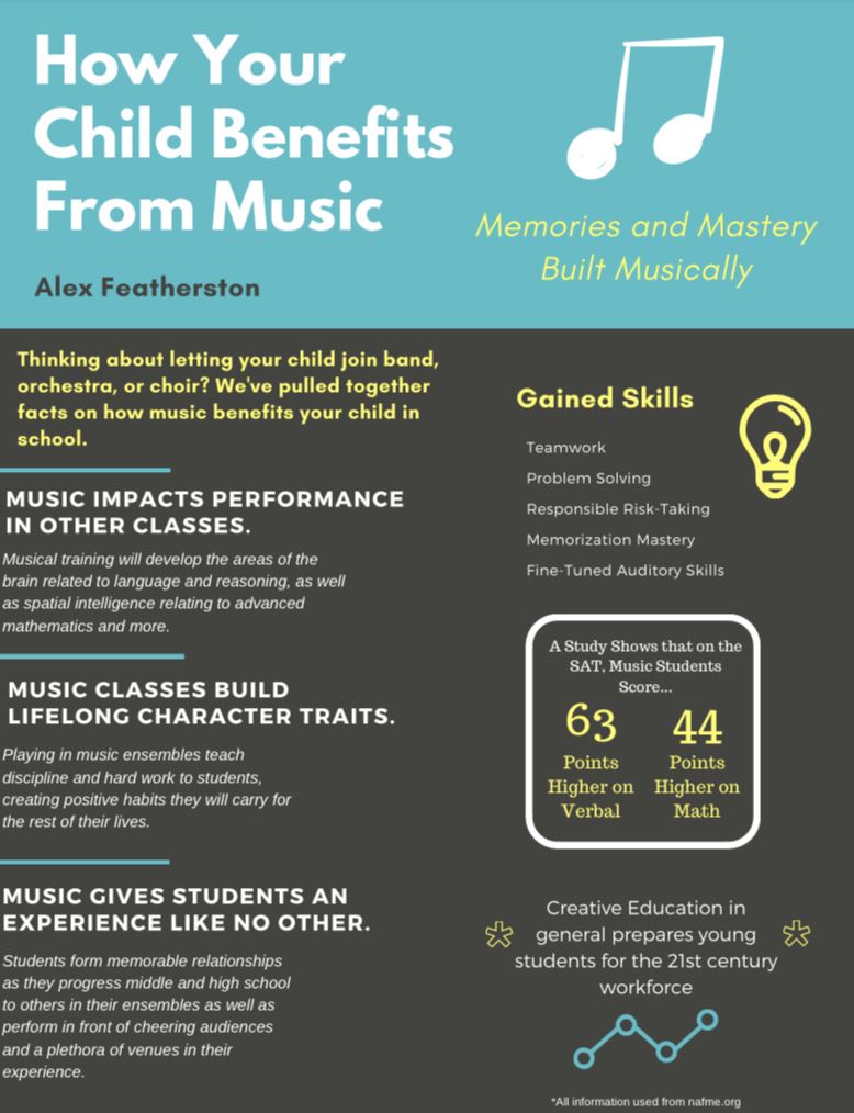 A Music Ed project from college!